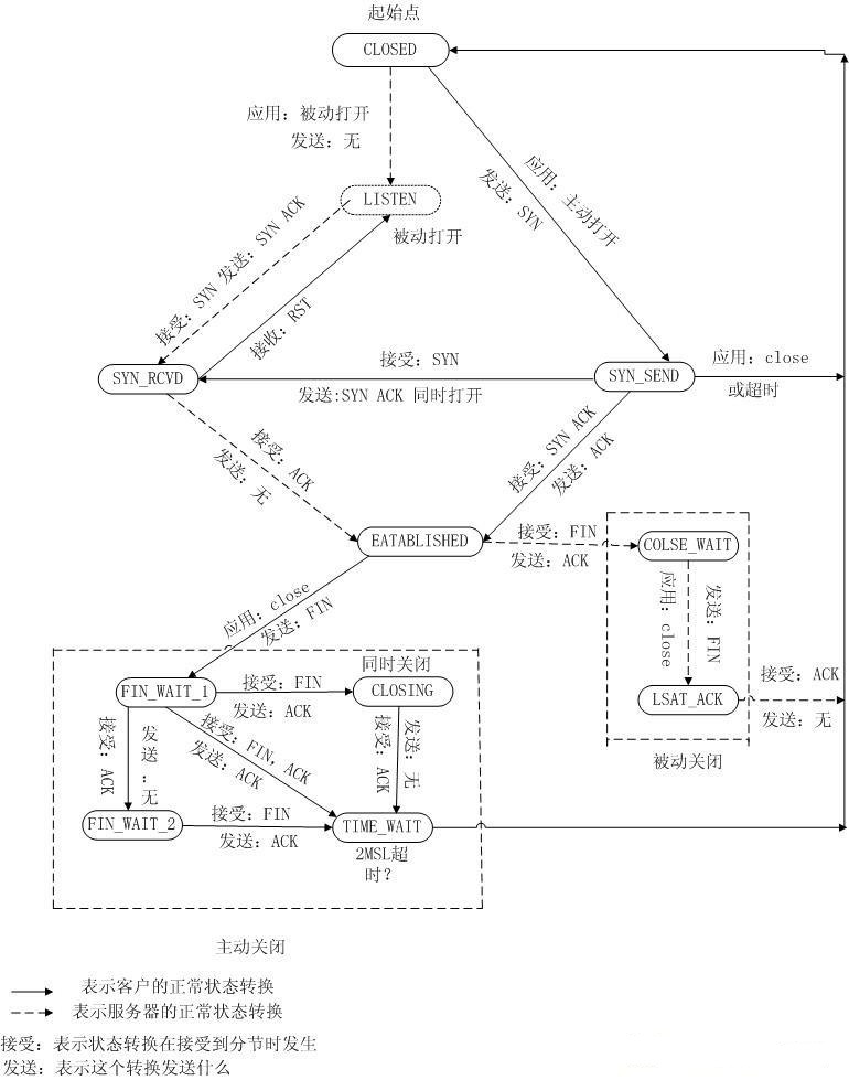 什么是TCP协议